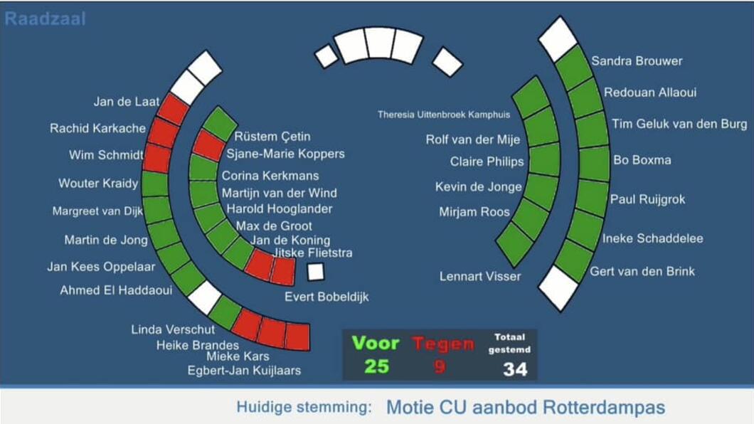 stemming-rotterdampas