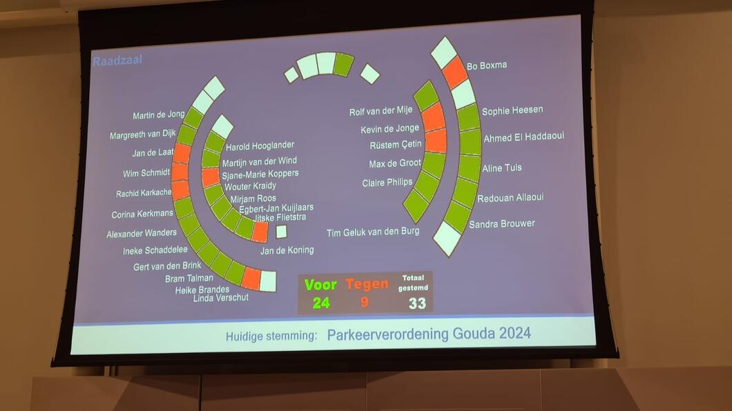 Stemming parkeervordening in de gemeenteraad van Gouda