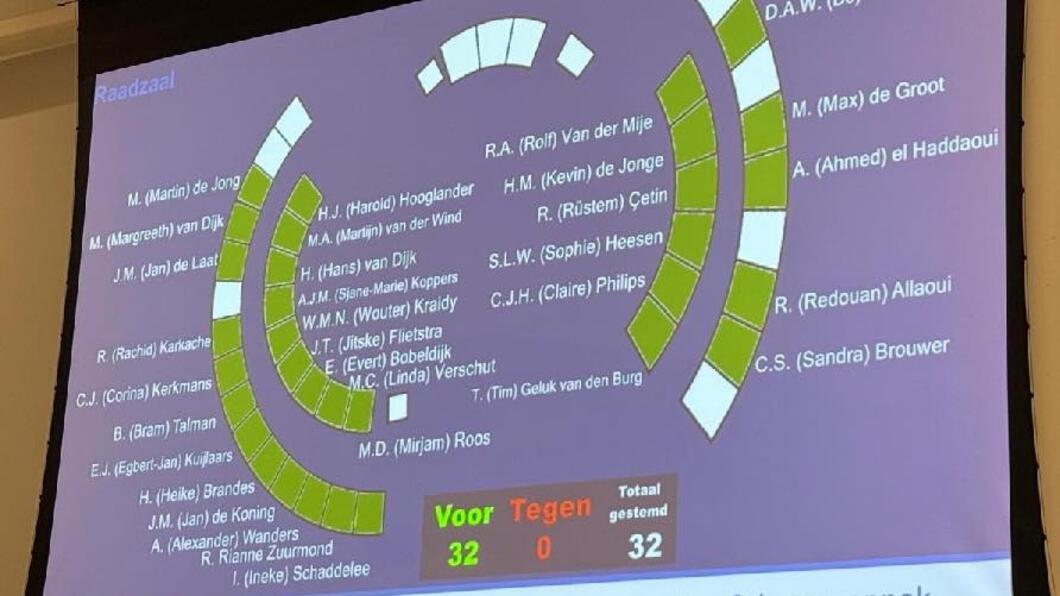 Stemming in de gemeenteraadsvergadering van Gouda op 10 december 2025