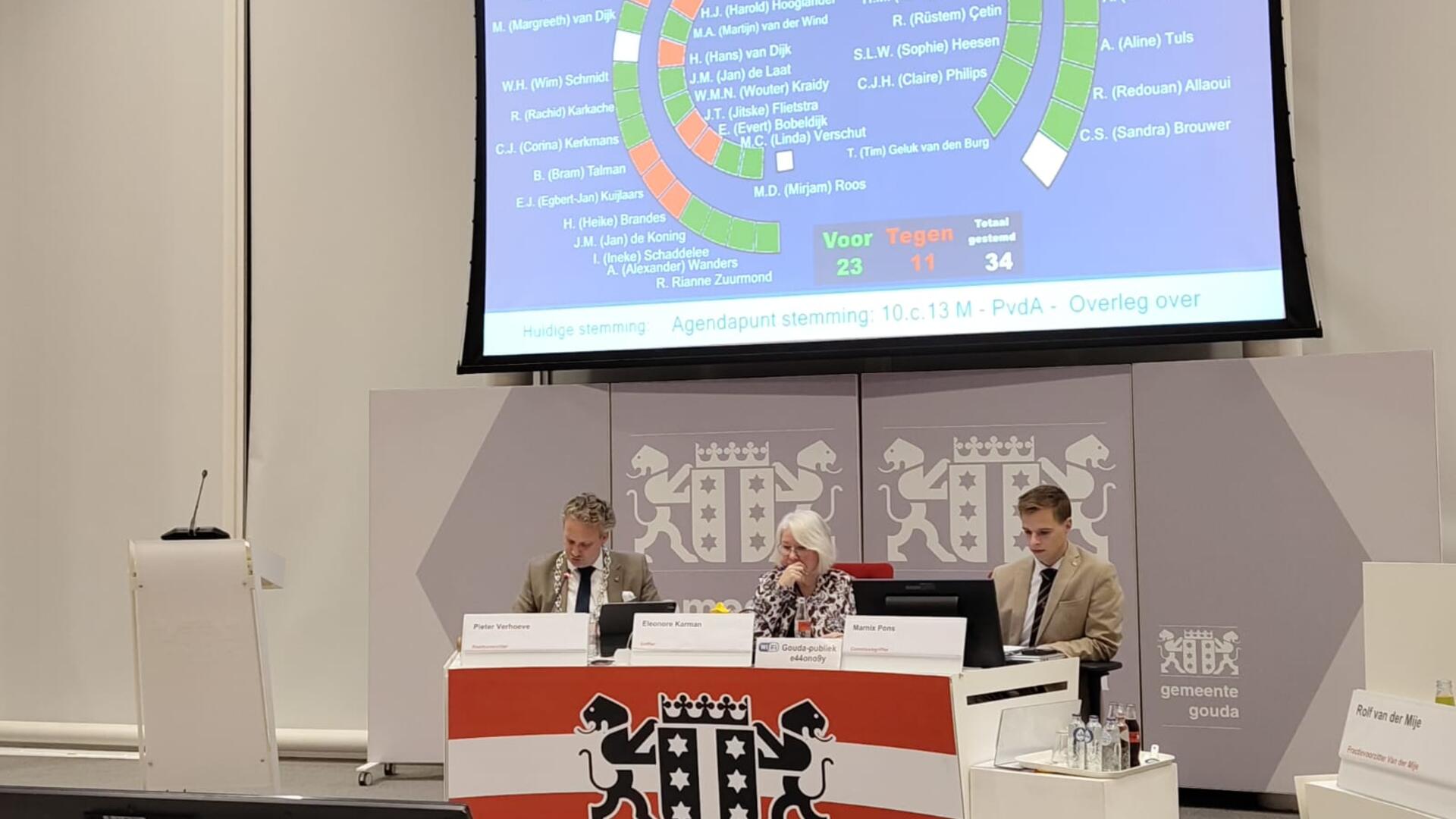 Stemming over motie die gaat over eeuwigdurende grafrust